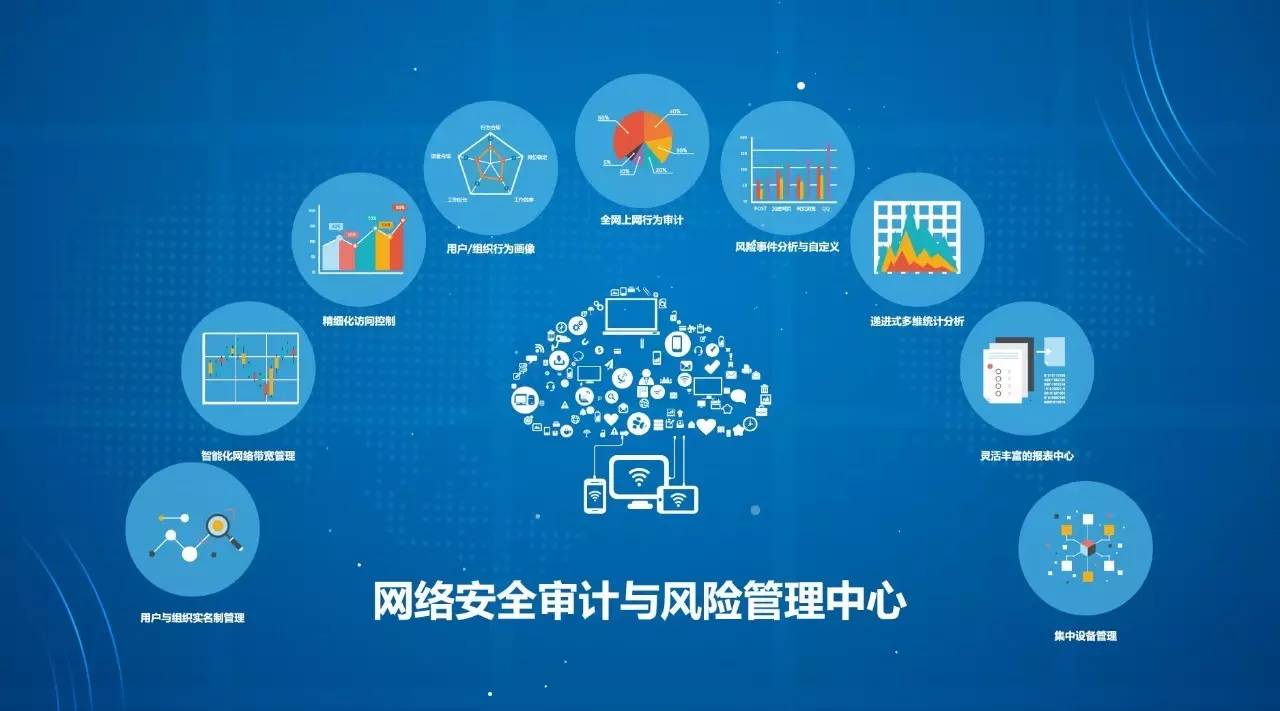 網絡審計與安全的那點事（二） 云審計與精細化管控如何重塑互聯網安全服務